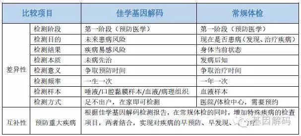 【广东会GDH基因检测】吡哆醇依赖性癫痫基因解码、<a  data-cke-saved-href=http://www.hscy168.com/tk/jiema/cexujishu/2021/31933.html href=http://www.hscy168.com/tk/jiema/cexujishu/2021/31933.html>基因检测</a>可以只做<a  data-cke-saved-href=http://www.hscy168.com/tk/jiema/cexujishu/2021/31933.html href=http://www.hscy168.com/tk/jiema/cexujishu/2021/31933.html>基因检测</a>吗？