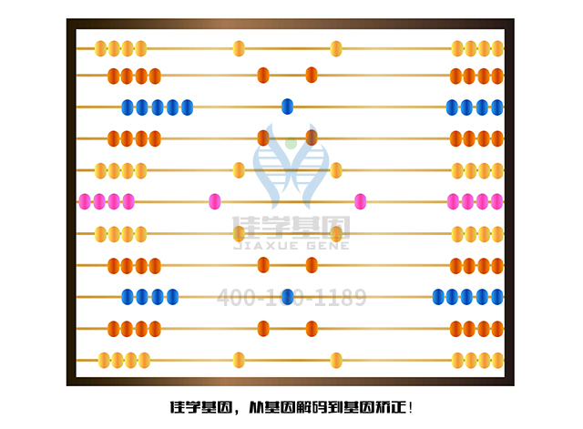 【基因检测品牌】天啊，我怎么生了这样一个孩子？