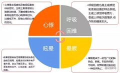 广东会GDH基因——心血管疾病基因检测