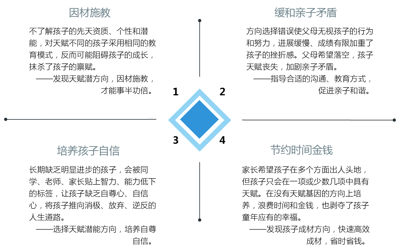 FLNA基因评估分析找到病因后应该用什么靶向药物？