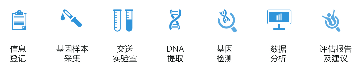 解密FOS基因评估分析结果，如何指导一个的健康？